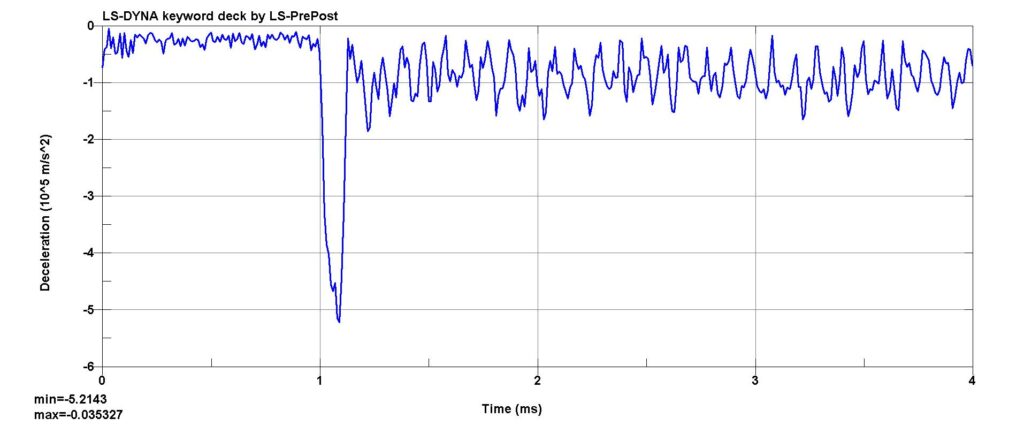 FEA Drop Test Pelican Case