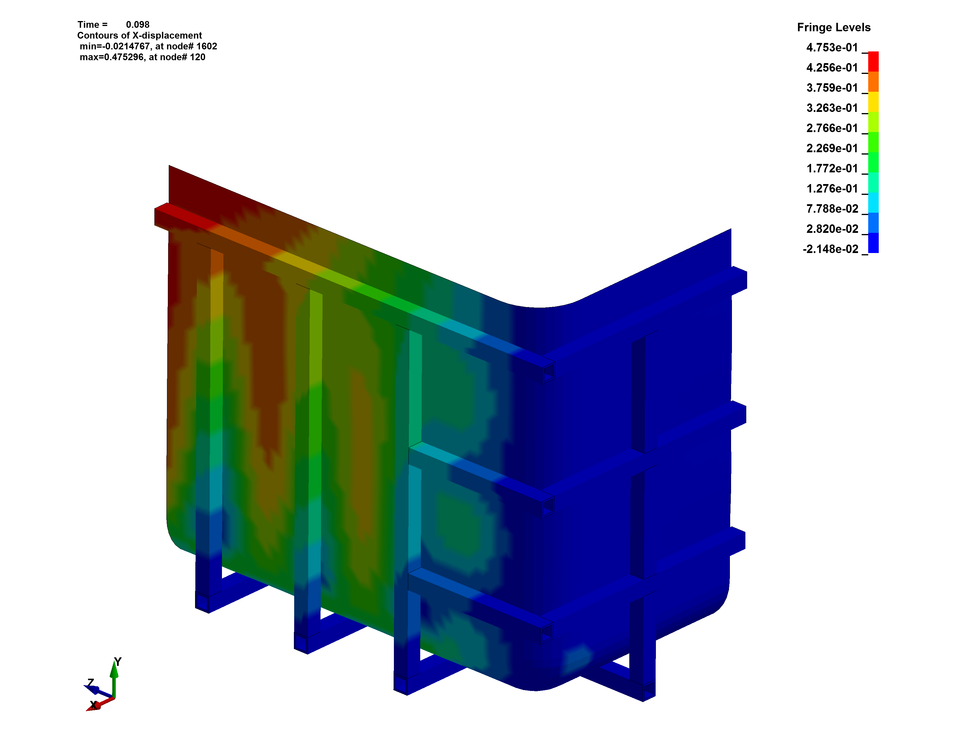Quarter Symmetric Model: HDPE Tank And Structural Frame, X-Displacement (in)